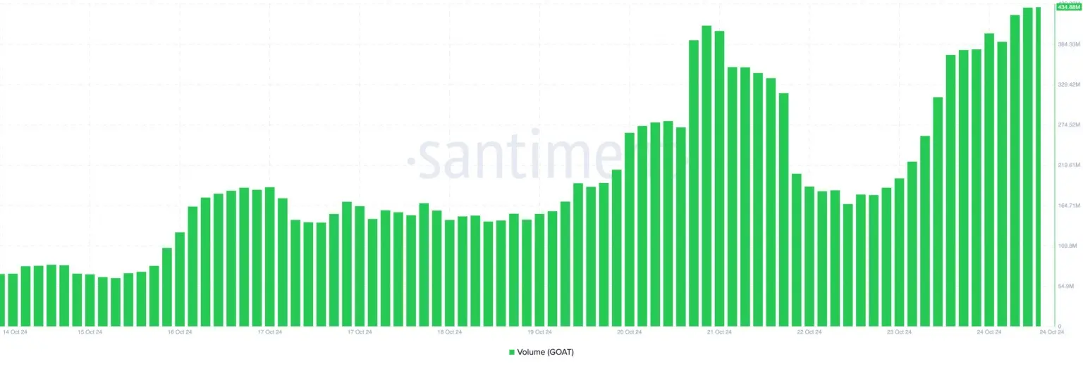 goat-volume-after-binance-listing-1536x520-ezgif.com-png-to-jpg-converter