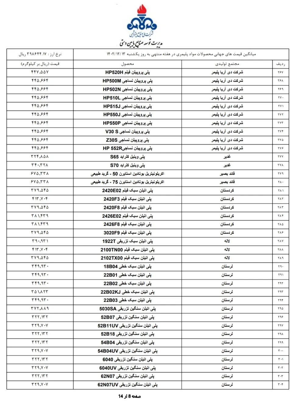 قیمت پایه محصولات پتروشیمی