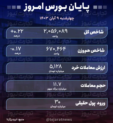 9 آبان