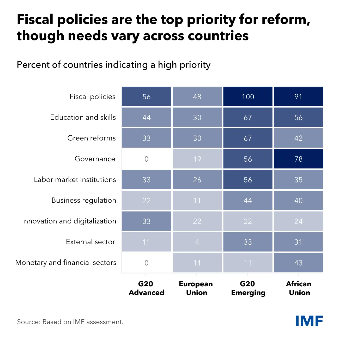 Reforms-chart-v2