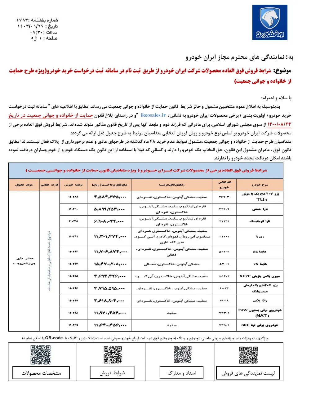 شرایط فروش فوق‌العاده ایران خودرو طرح مادران