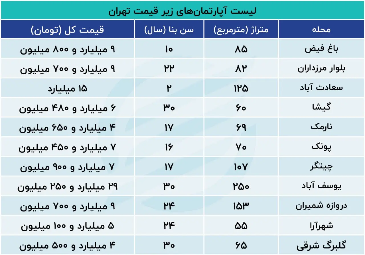 قیمت خانه