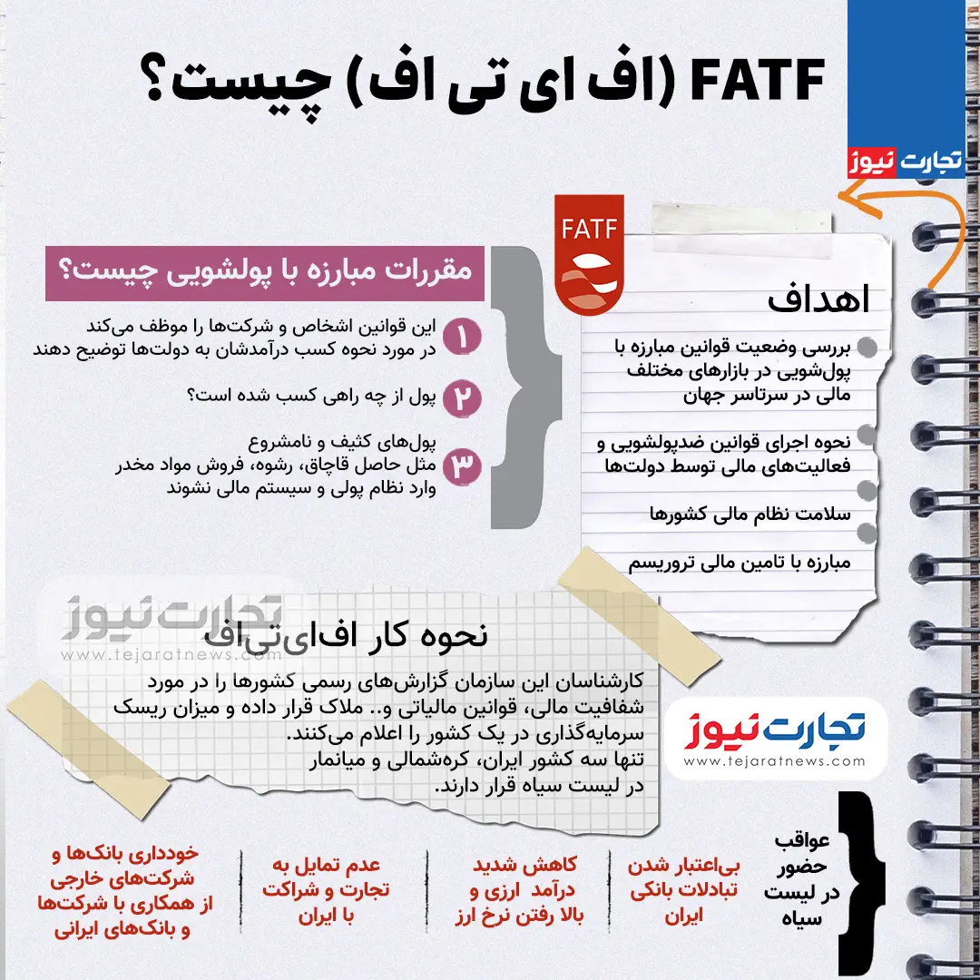 fatf-2