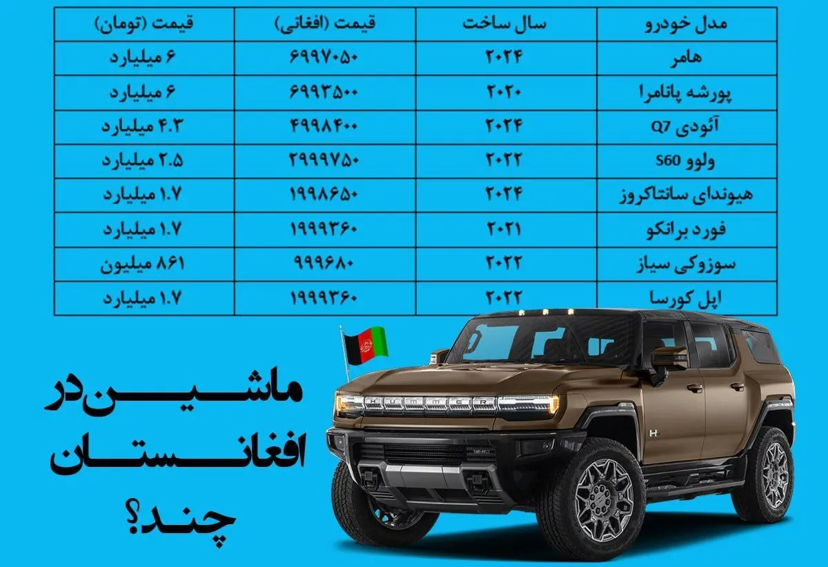 قیمت خودرو در افغانستان