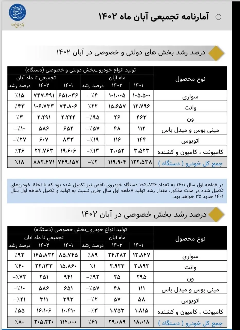 تولید خودرو