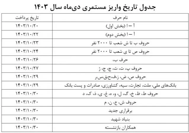 جدول تاریخ واریز مستمری