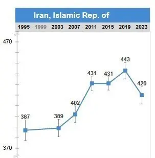 آزمون تیمز