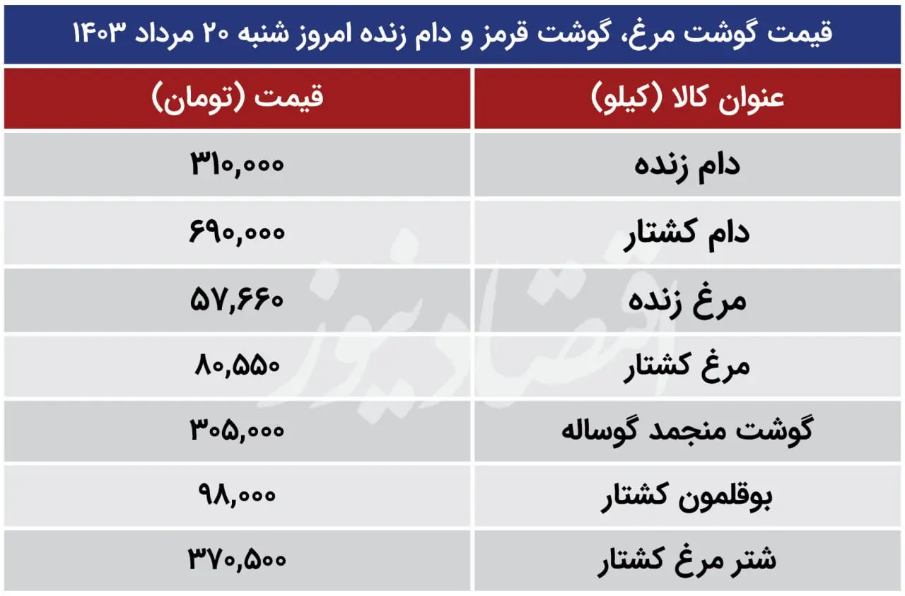 قیمت گوشت و مرغ 20 مرداد 1403