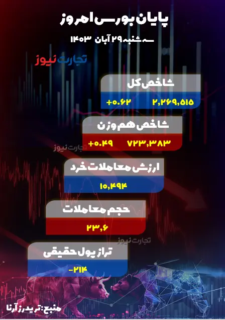 29 آبان