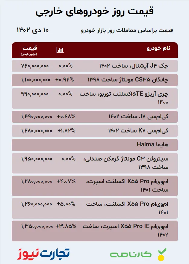 خارجی 1