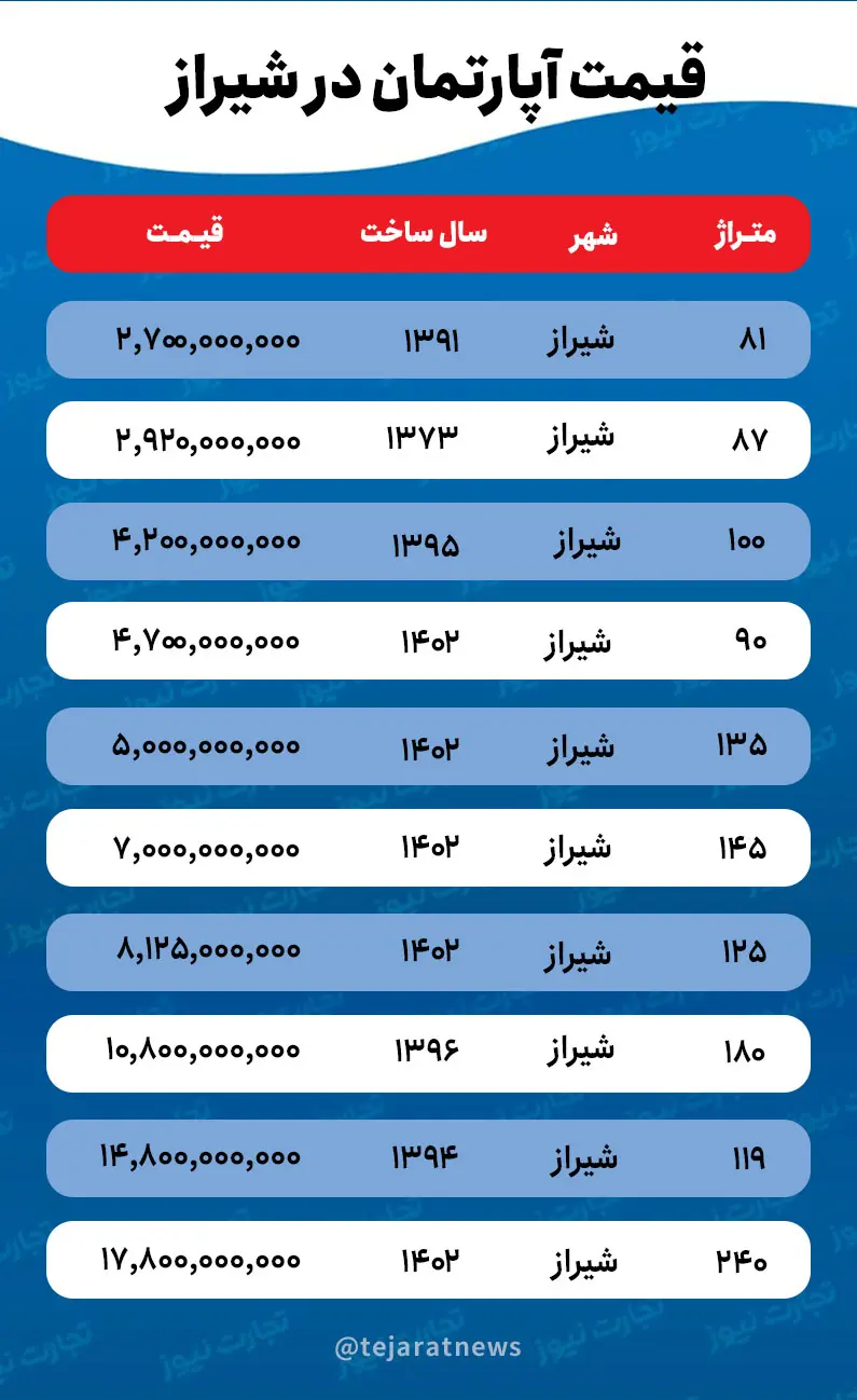 قیمت آپارتمان در شیراز