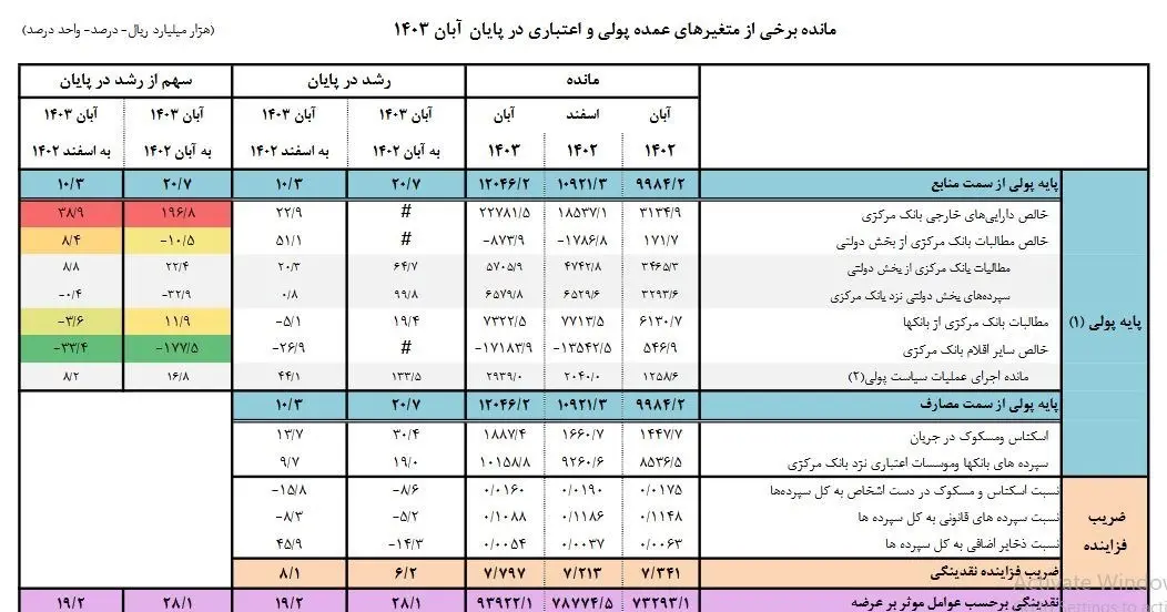 آبان