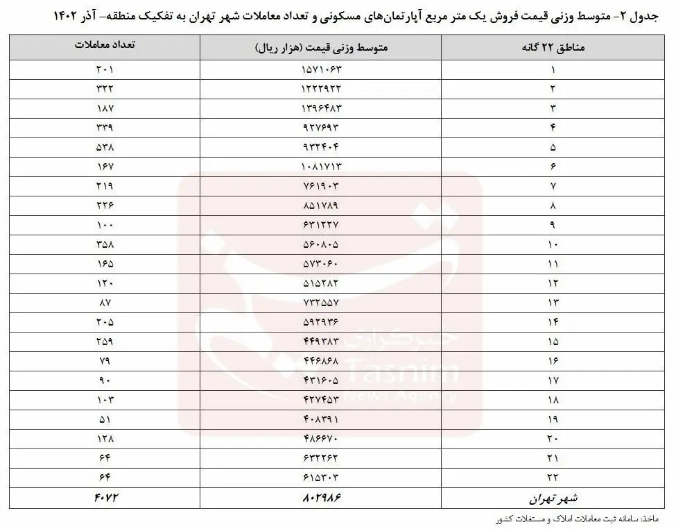 تورم مسکن