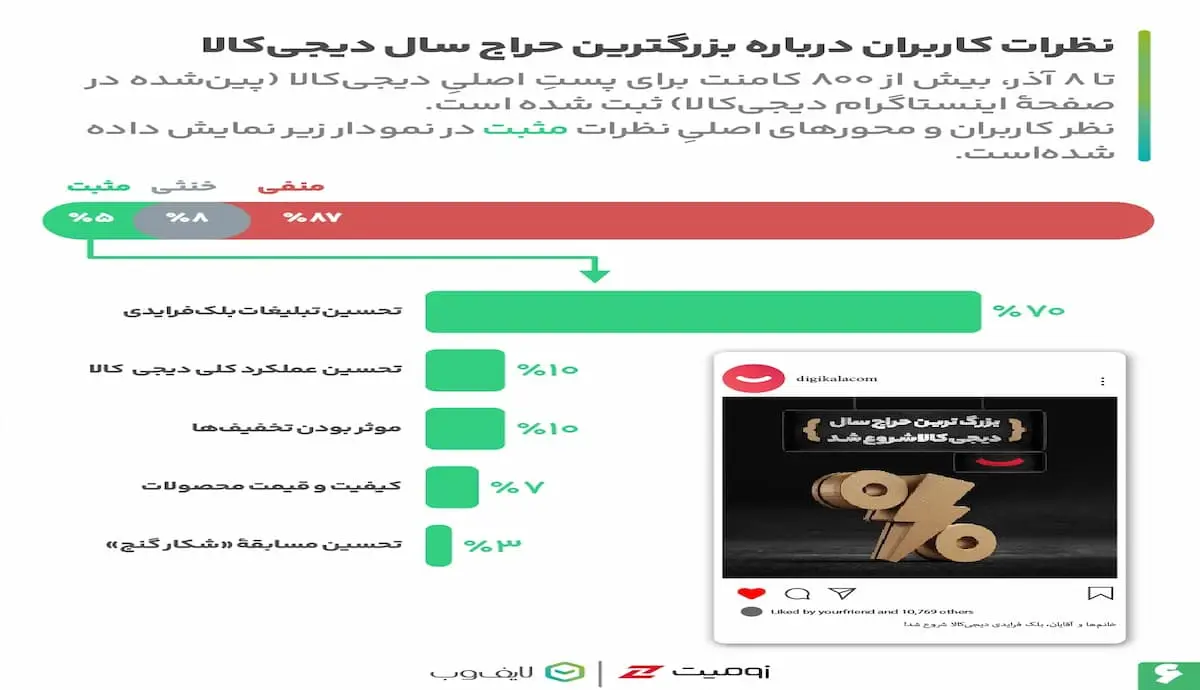 بلک فرایدی 5