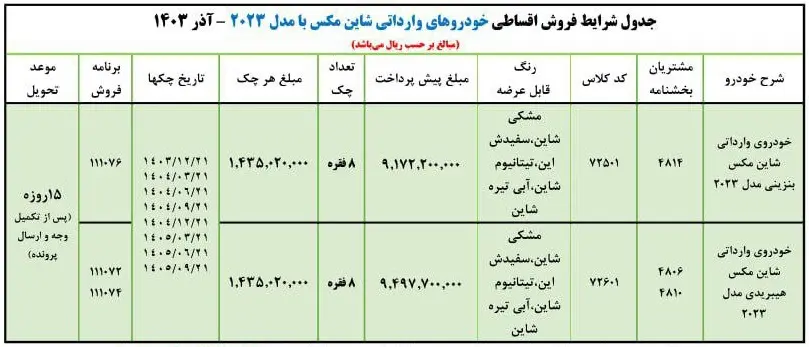 شرایط فروش اقساطی خودروی شاین مکس اعلام شد