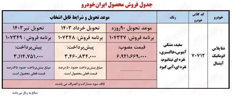 جدول فروش محصولات ایران خودرو
