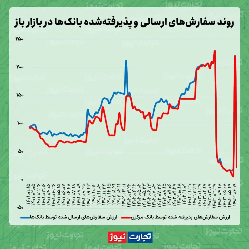 بازار باز 06.26