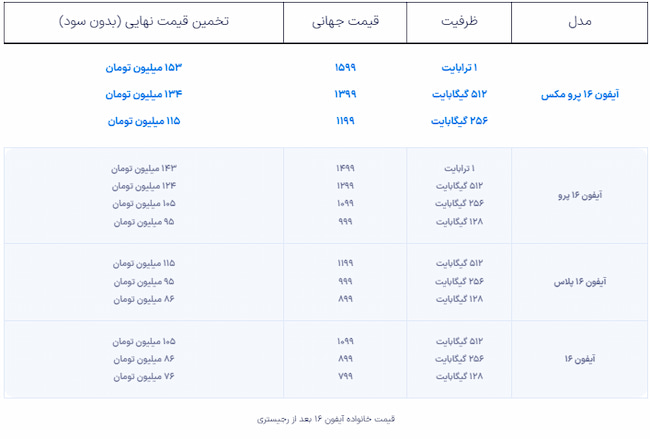 قیمت آیفون