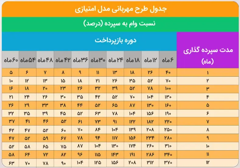 وام مهربانی