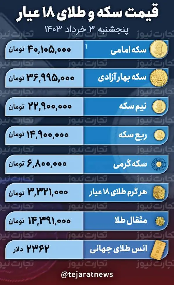قیمت طلا و سکه امروز 3 خرداد 1403 / سکه بهار آزادی تغییر کانال داد 2