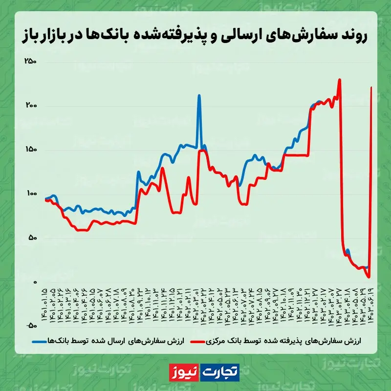 بازار باز 06.19