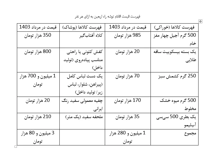 کوله اربعین