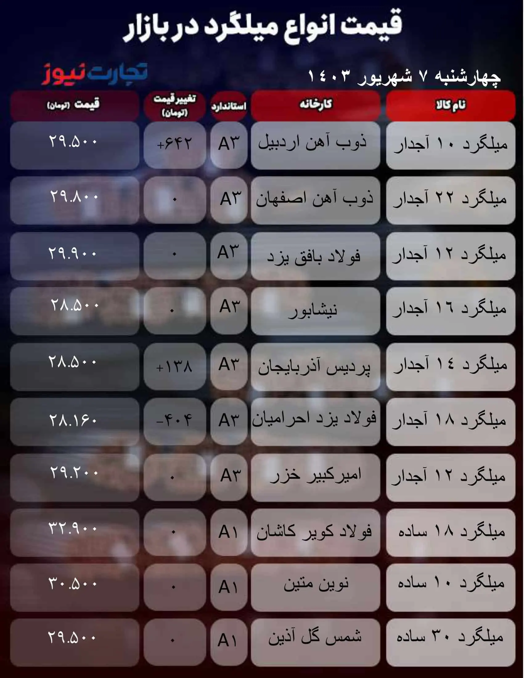 جدول میلگرد_تجارت نیوز-1 (56)