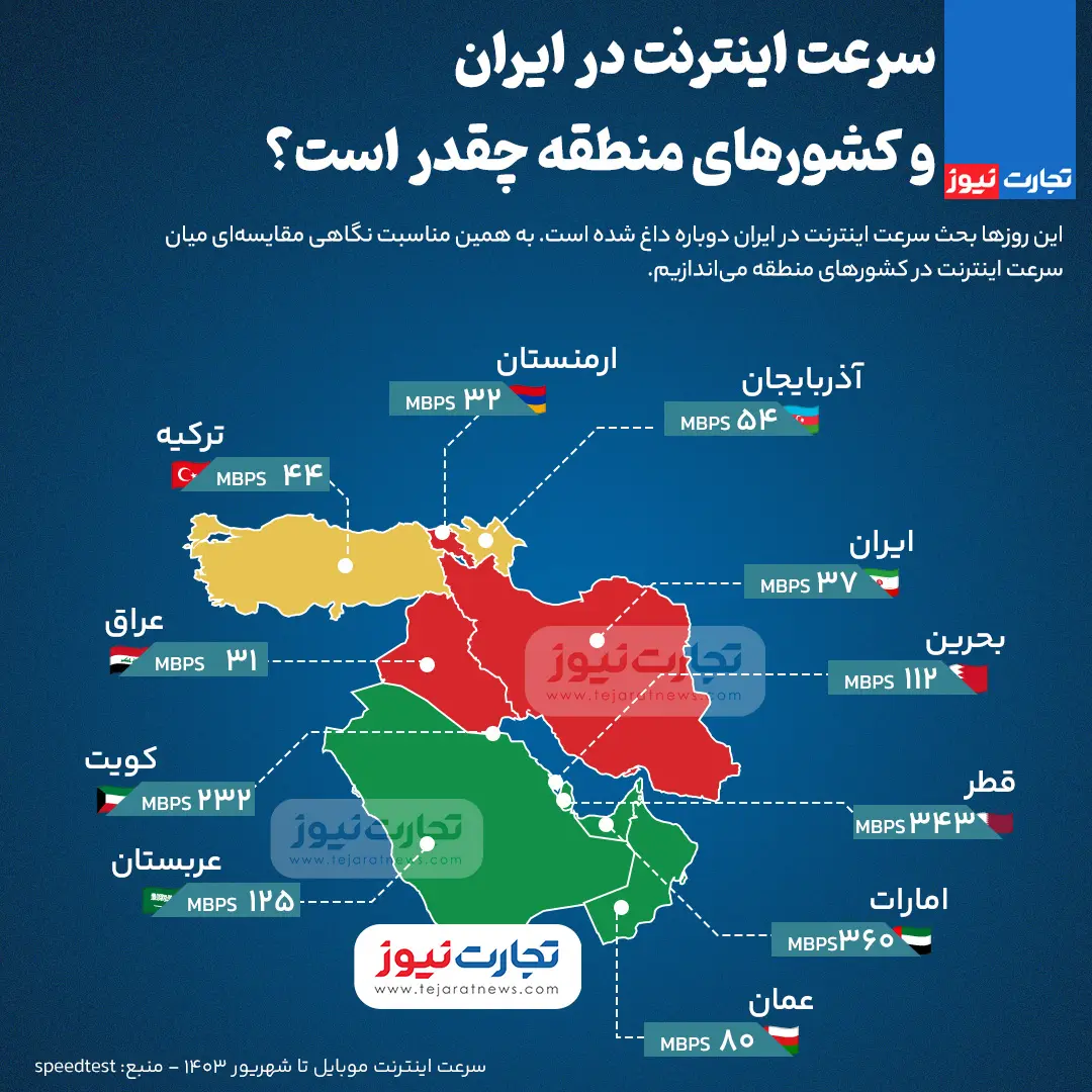 سرعت-نت-اینترنت