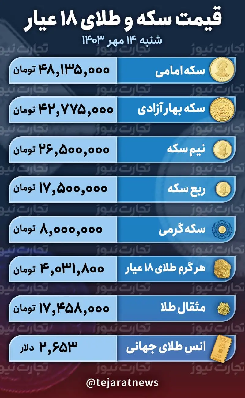 قیمت سکه و طلا ۱۴ مهر