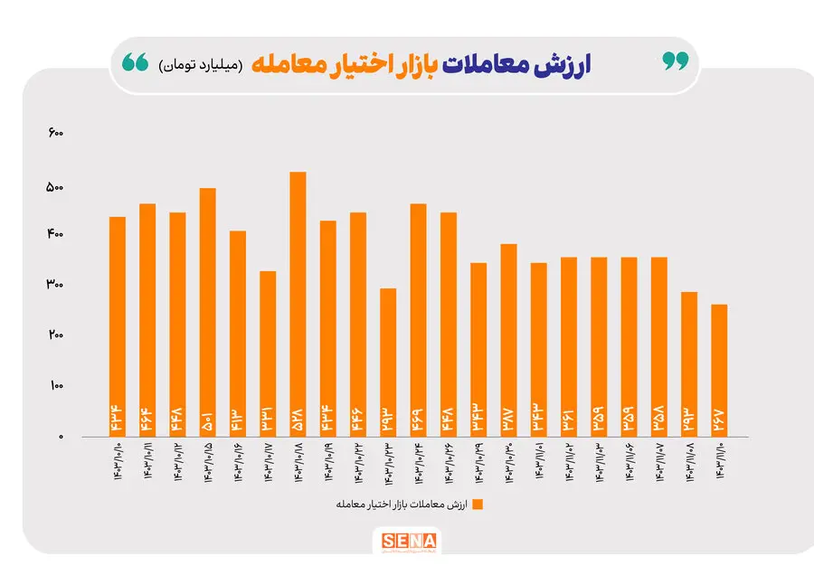 بازار آپشن