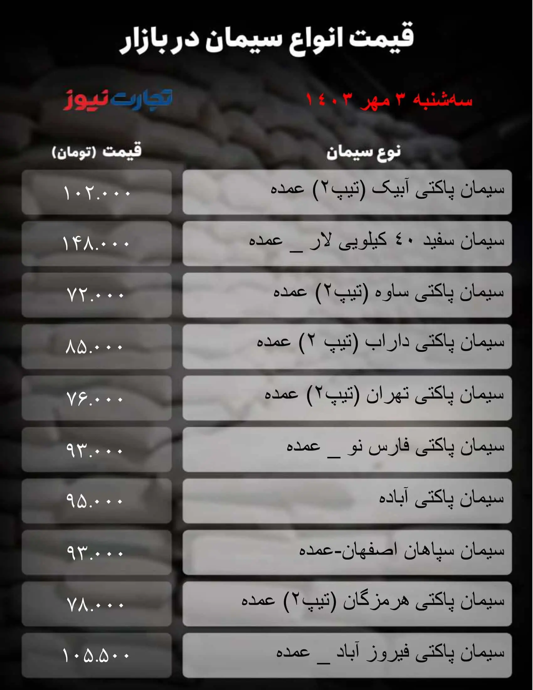 جدول سیمان_تجارت نیوز-1 (76)