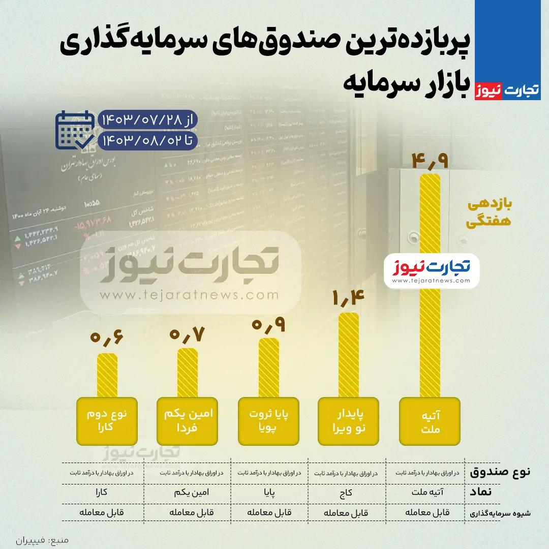 بورس-صندوق (1)