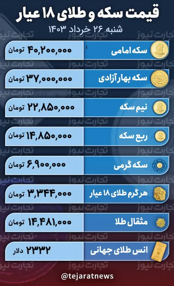 قیمت طلا و سکه امروز 26 خرداد 1403/ سکه بهار آزادی کانال عوض کرد 2