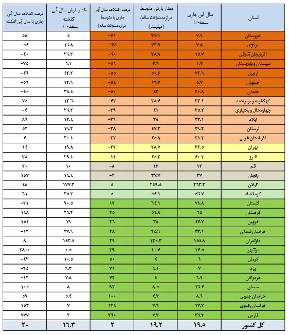 سال آبی