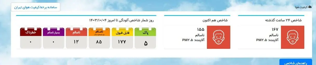 شاخص آلودگی هوا تهران امروز ۴ دی در سامانه داخلی