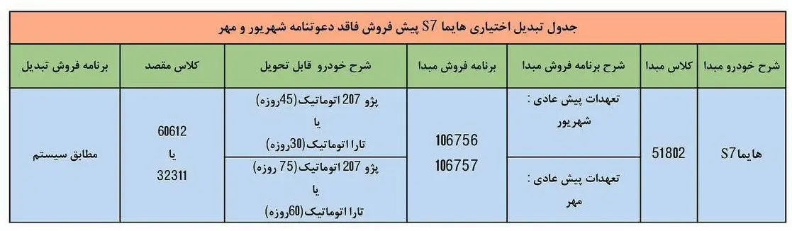 جدول تبدیل اختیاری هایما