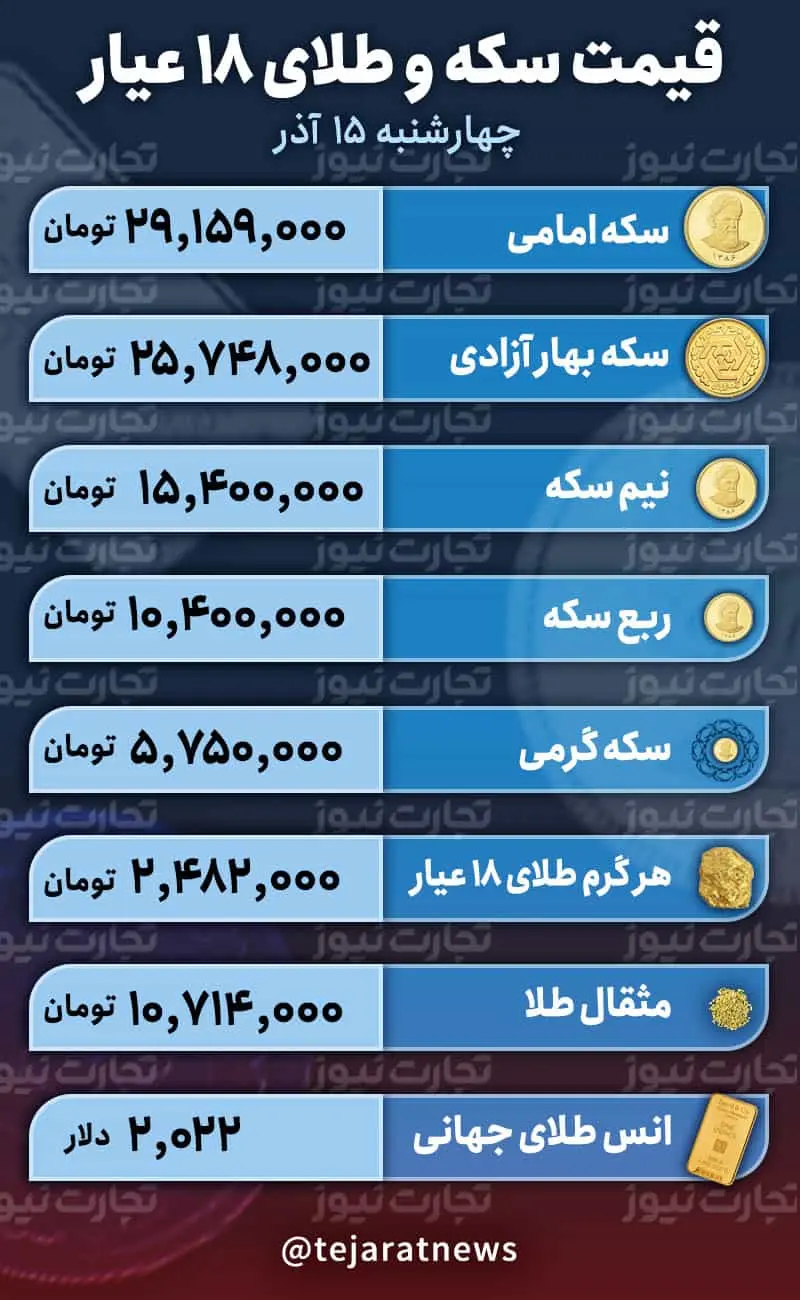  طلا و سکه (1)