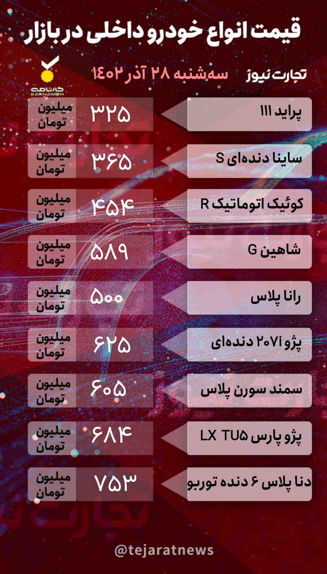 قیمت خودرو امروز 28 آذر 1402/ این هاچبک اقتصادی 454 میلیونی شد 2