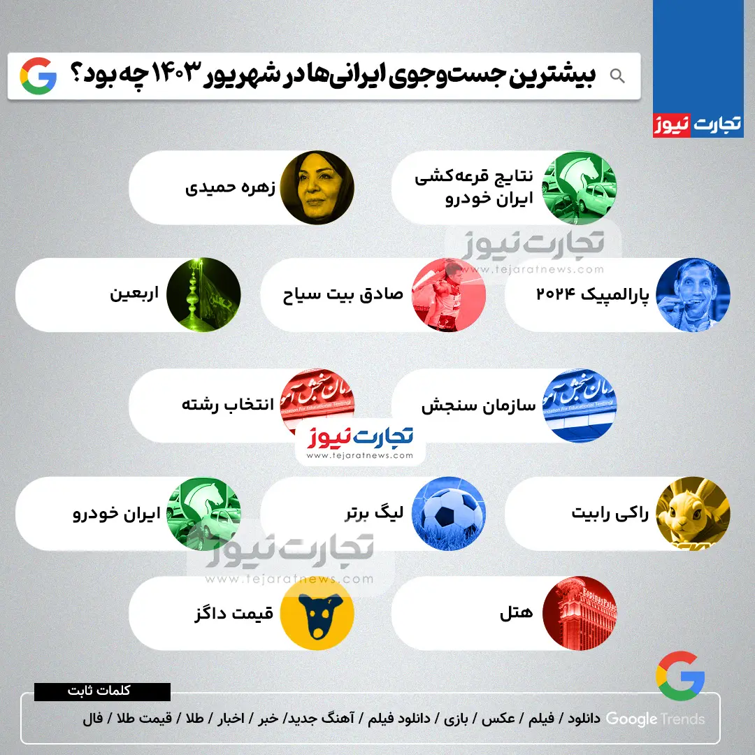 بیشترین جست‌وجوی ایرانی‌ها در شهریور 1403