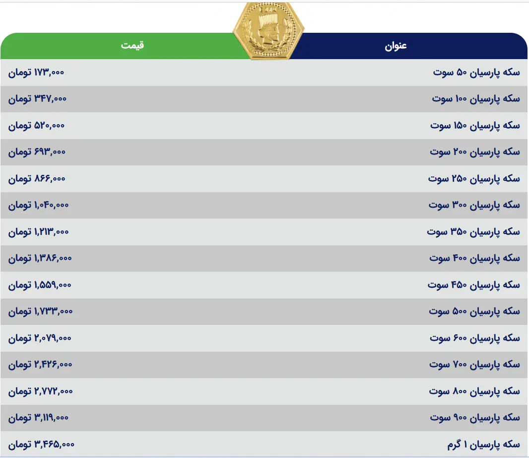 سکه پارسیان ۱۶ تیر