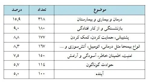 بیمه1