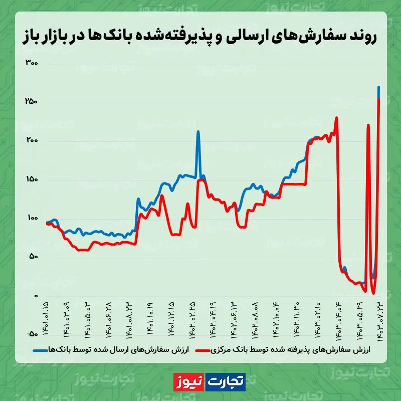 بازار باز 07.16