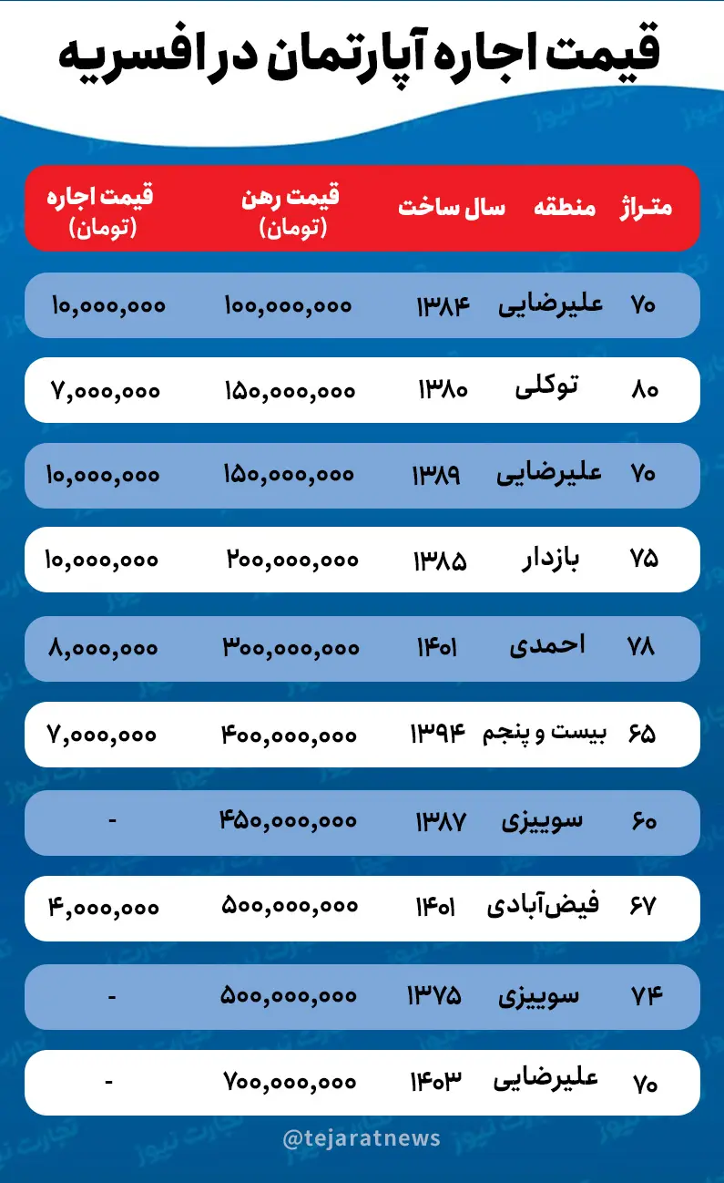 اجاره خانه در افسریه