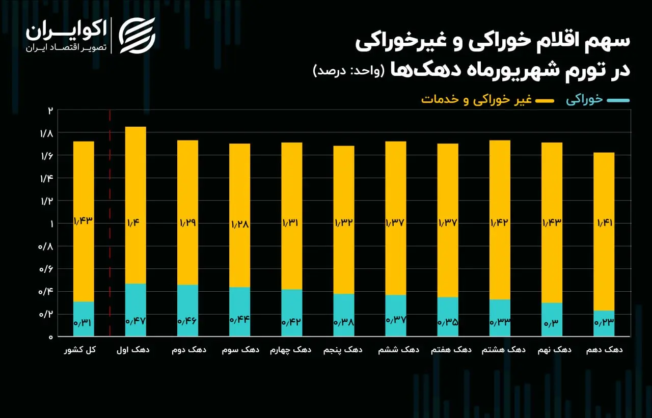 مسکن01