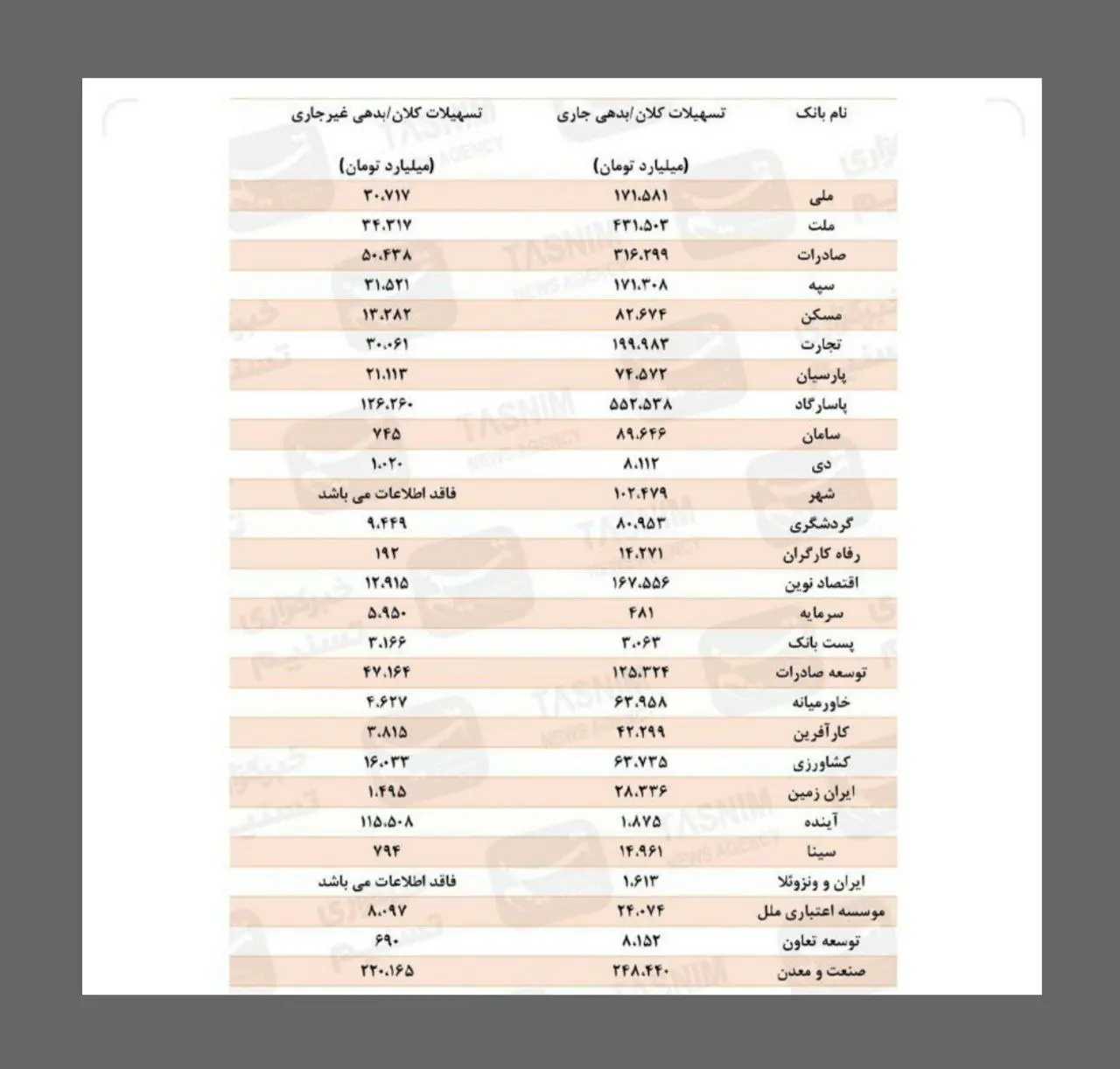 ابربدهکاران بانکی