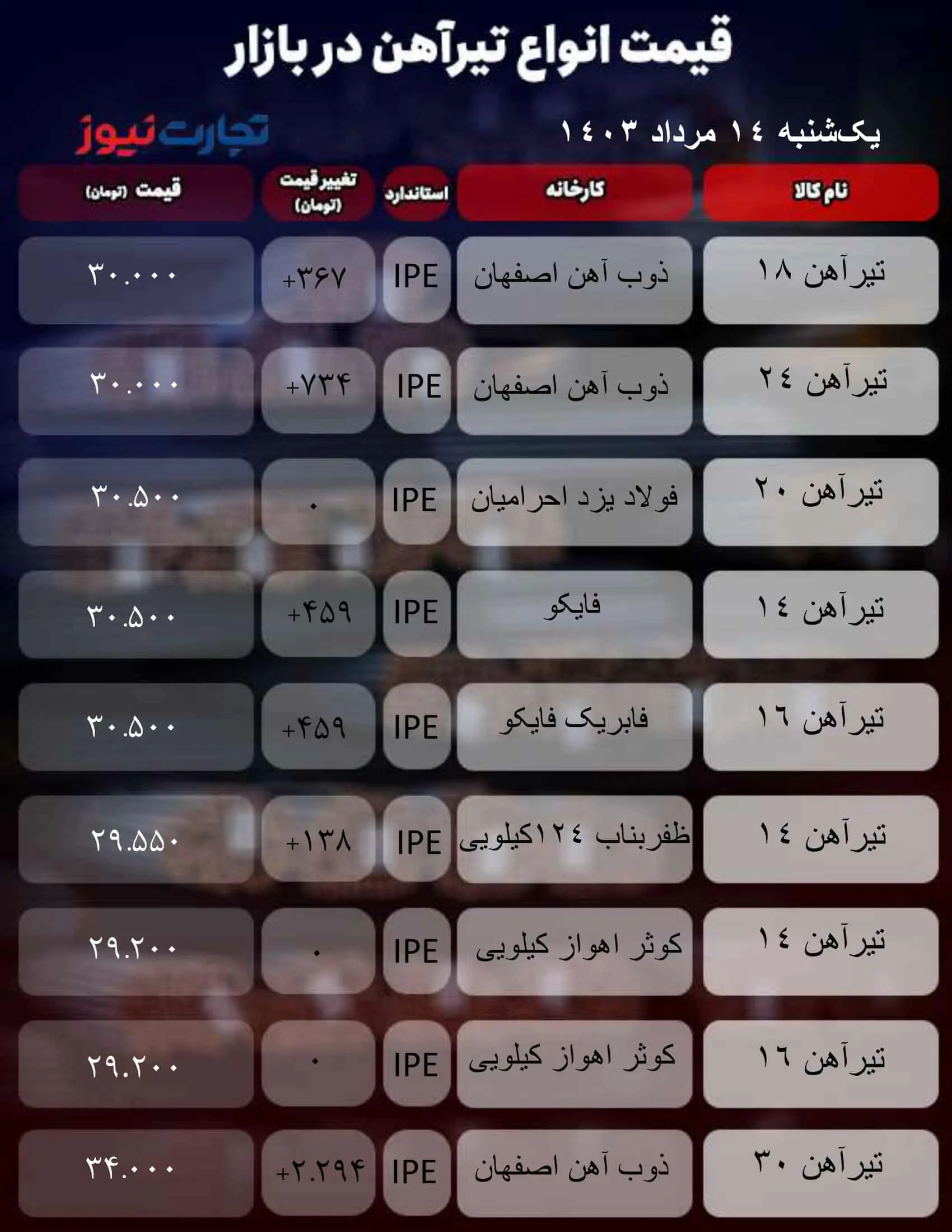 جدول آهن_تجارت نیوز-1 (33)