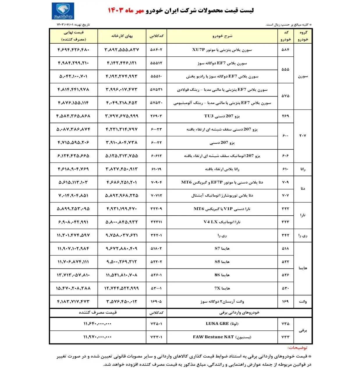 قیمت محصولات ایران خودرو