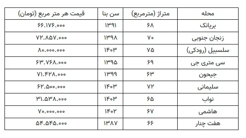 کریمی