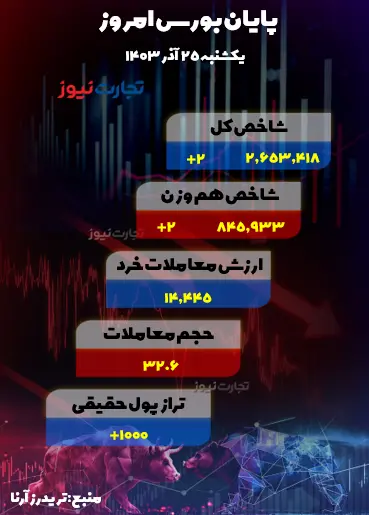 25 آذر