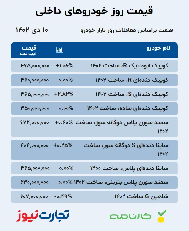 داخلی 2